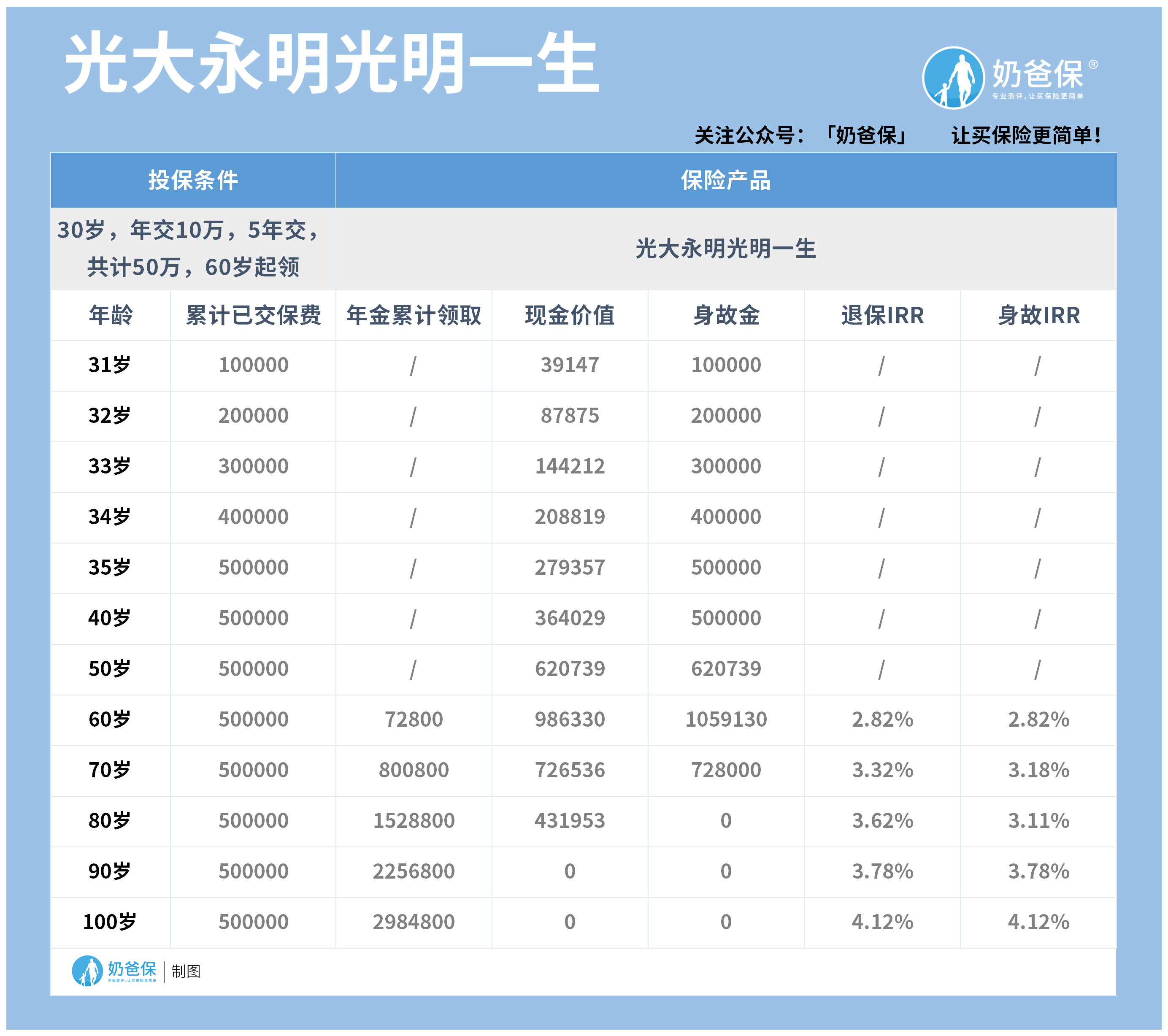 养老年金万能账户的优势与挑战，是否值得选择？