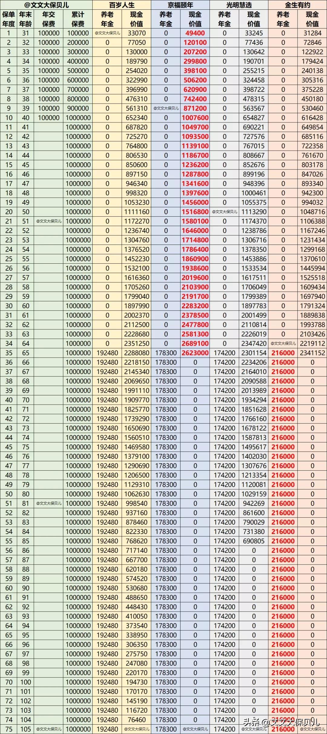 关于养老年金保险费用缴纳方式的全面解析