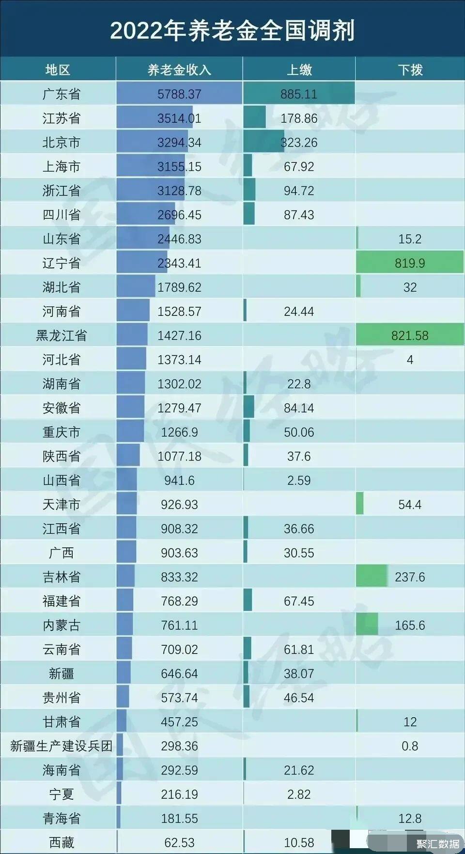 中国老年人养老金排名现状探究与影响因素分析
