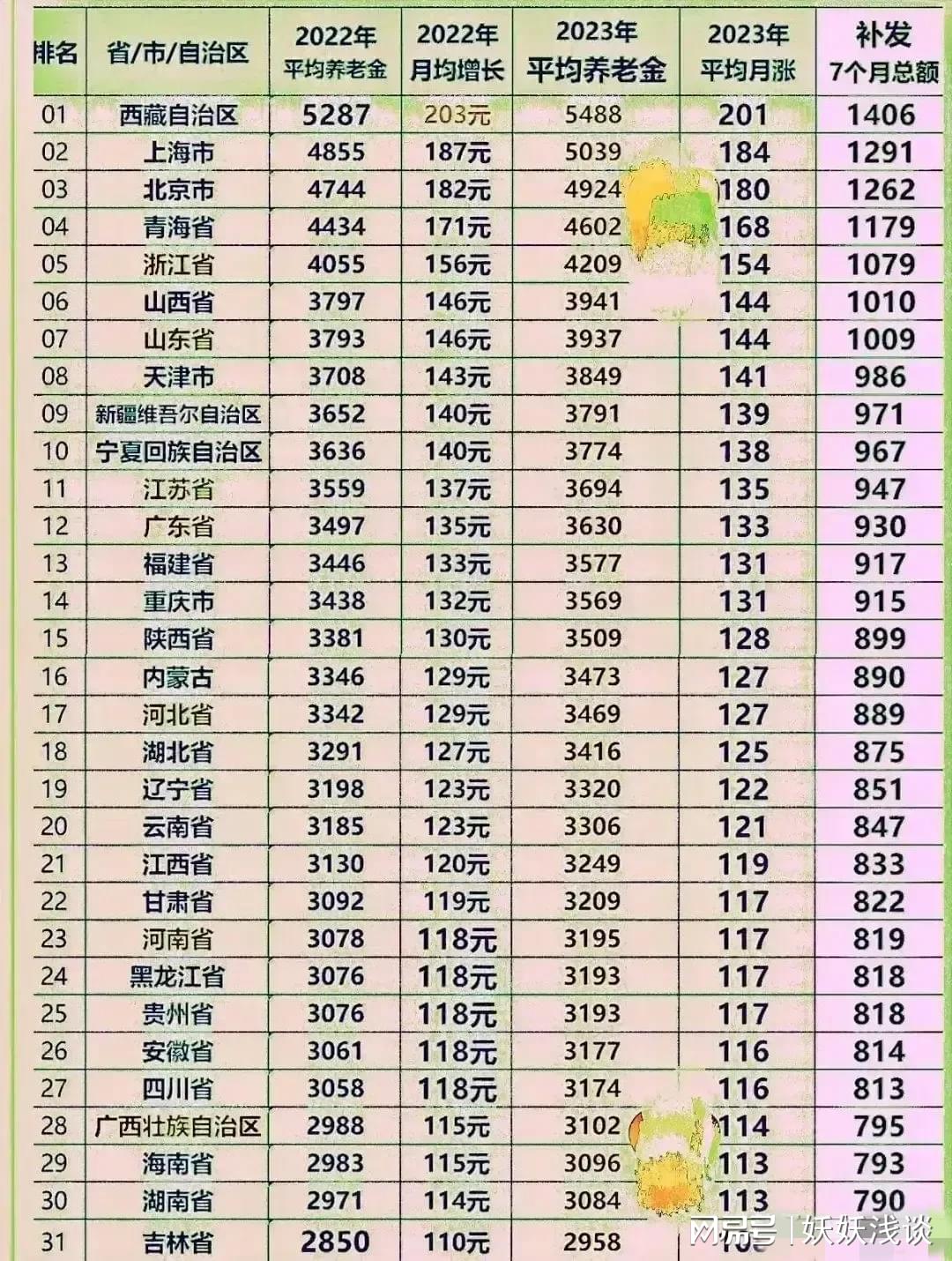 中国老年人养老金排名现状及其影响因素分析