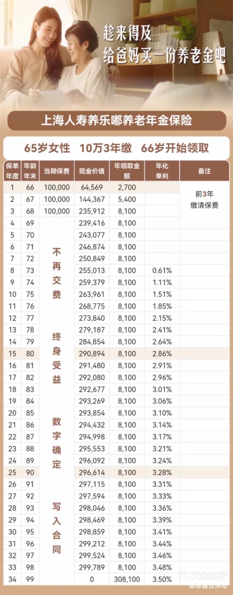 养老年金保险，三年稳健投入，终身无忧保障