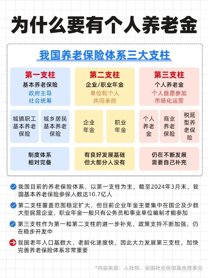 养老年金保险，三年交，终身保障