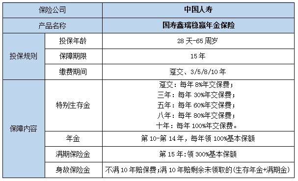 国寿养老年金，如何购买与享受优质养老服务