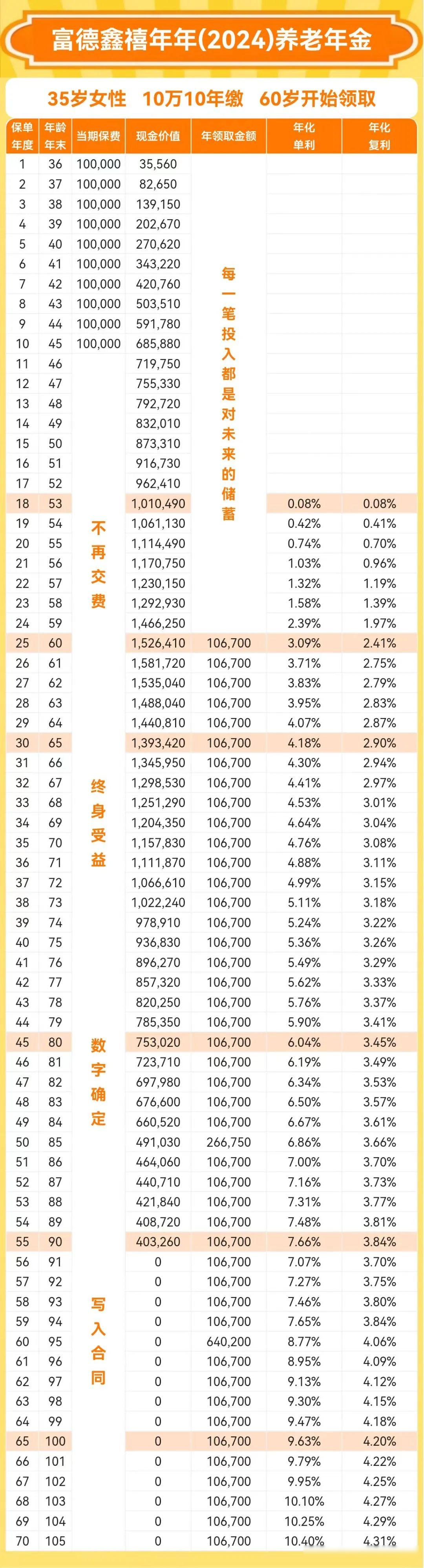 共同富裕养老年金B款，稳健养老保障体系构建与实践探索