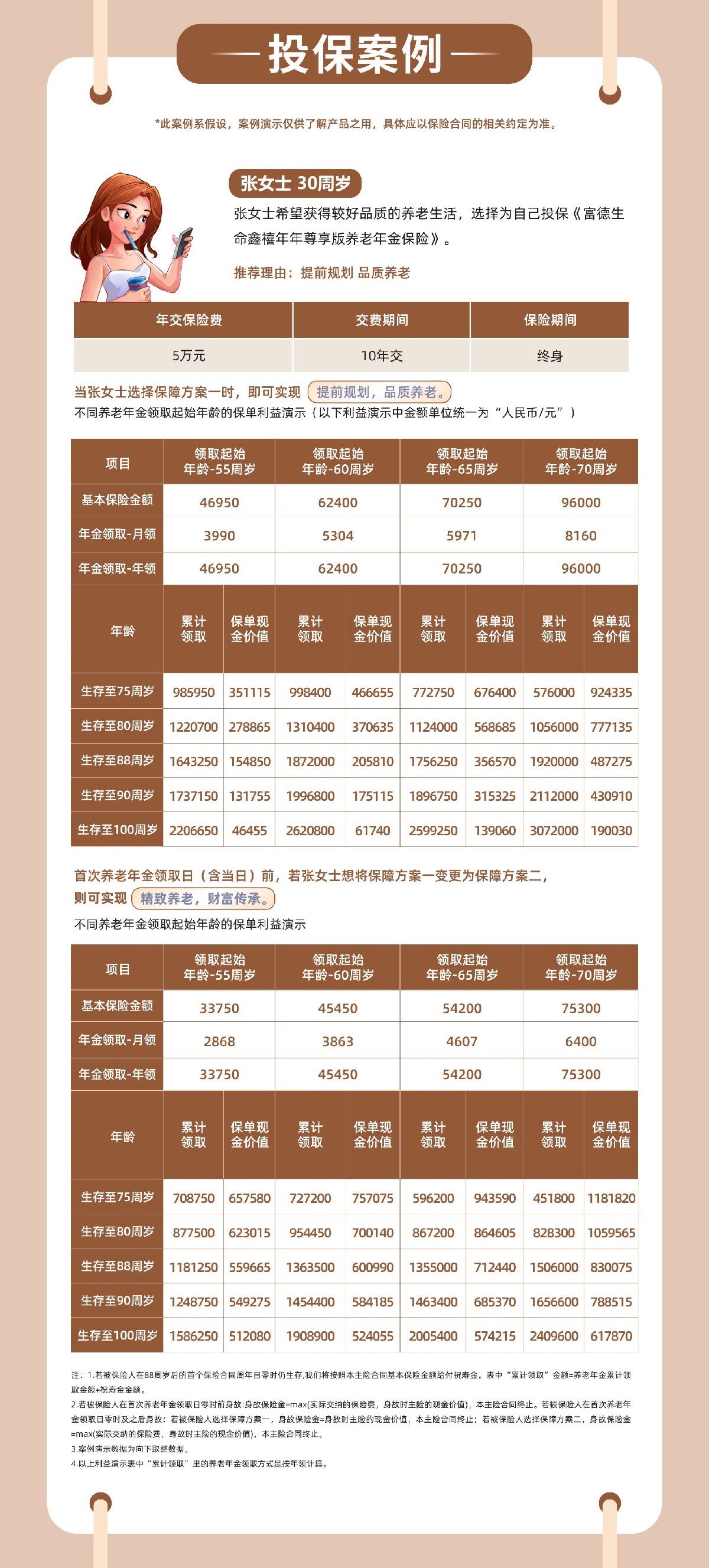 鑫尊养老年金保险的可靠性分析