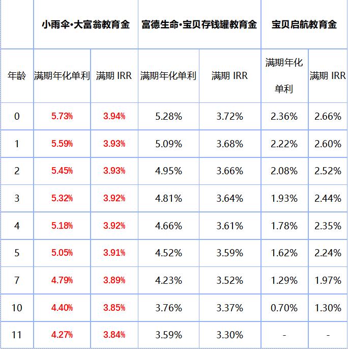 大富翁养老年金，40岁领钱的明智投资选择