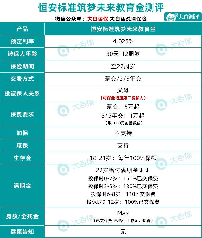 大富翁养老年金，40岁领钱的智慧选择