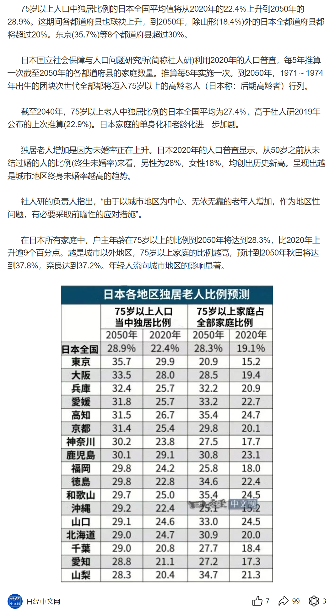 东京老年人养老金解析