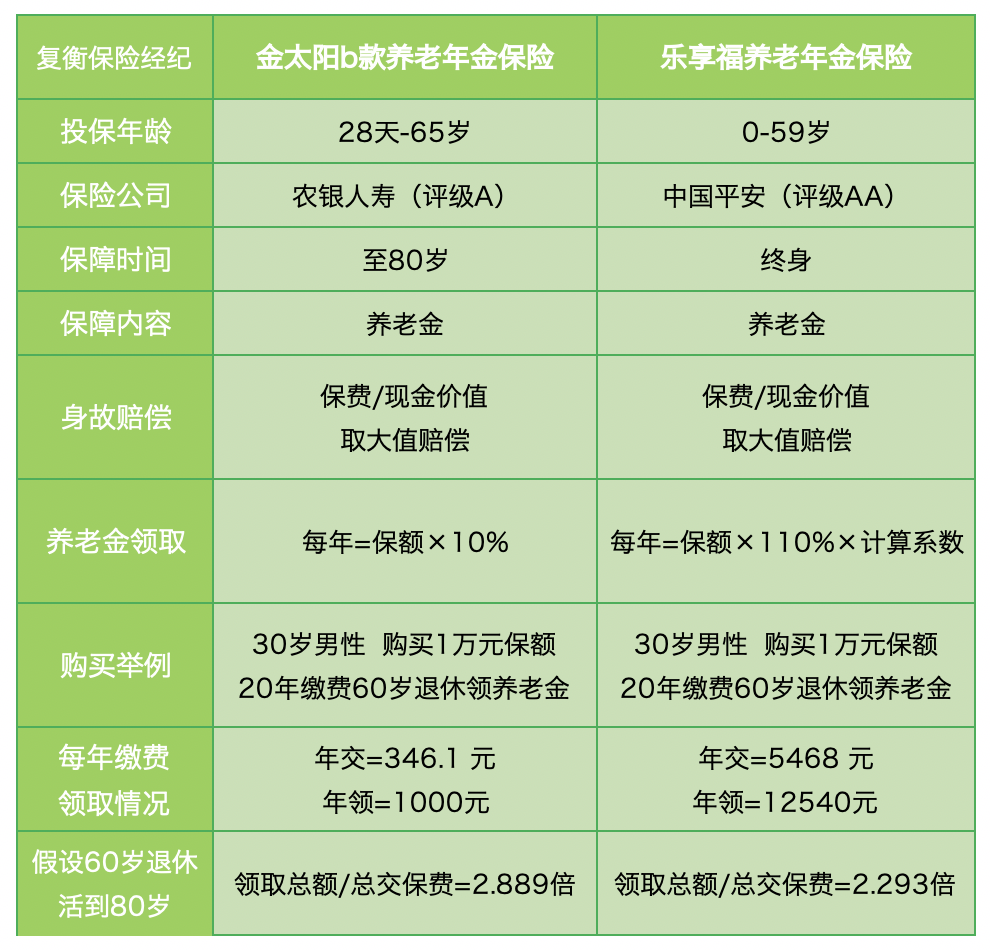 平安乐享福养老年金保险退保指南