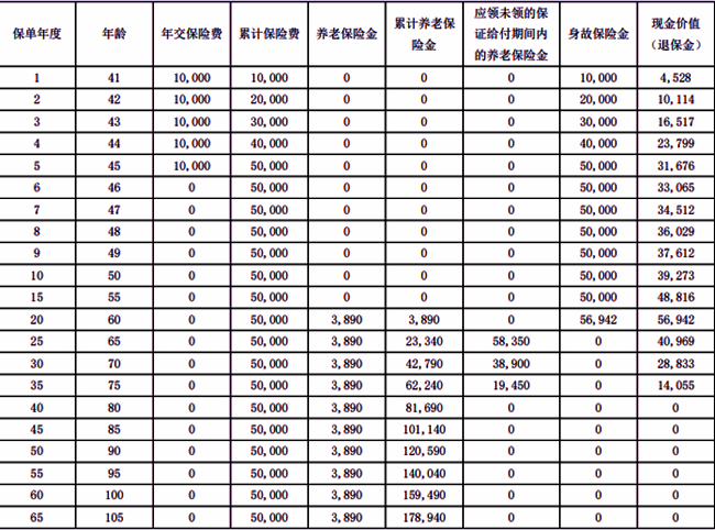 农银财富尊养老年金保险，守护黄金岁月的理想之选