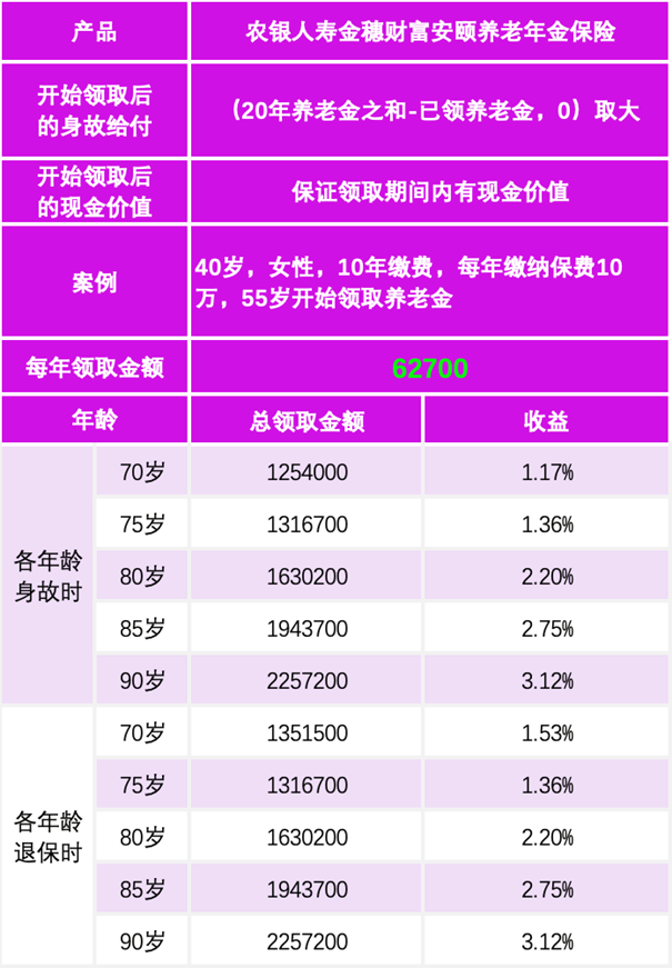 农银财富尊养老年金保险，守护您的黄金岁月
