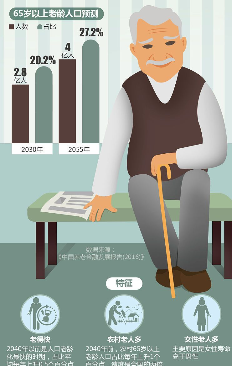 中老年人养老问题的深度探讨