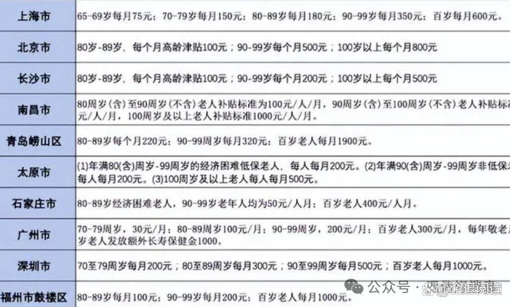 96岁老年人养老金政策详解，保障晚年生活，传递社会温暖
