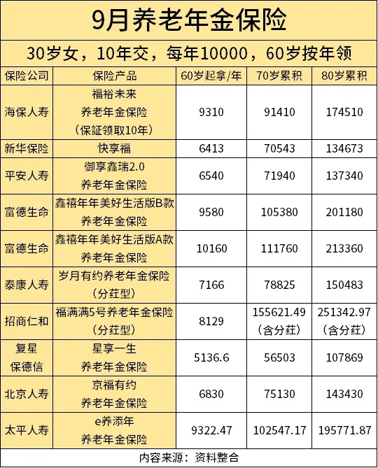关于96岁老年人养老金的文章