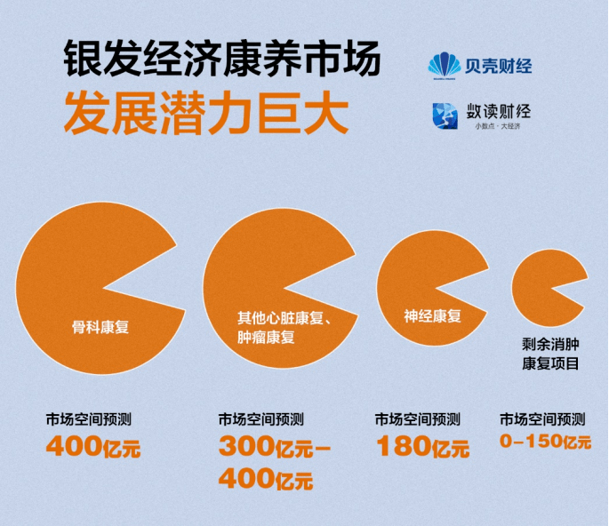 养老院老年服务流程图，打造高效、温馨的养老体验