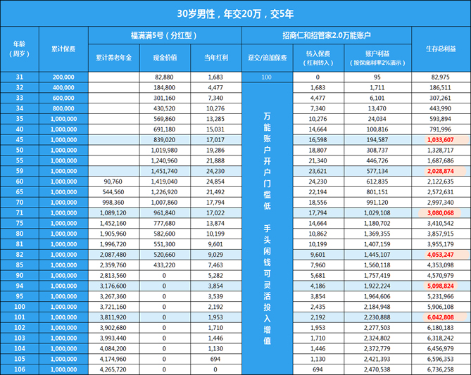 福满满养老年金险九折优惠，为您的养老规划加分！