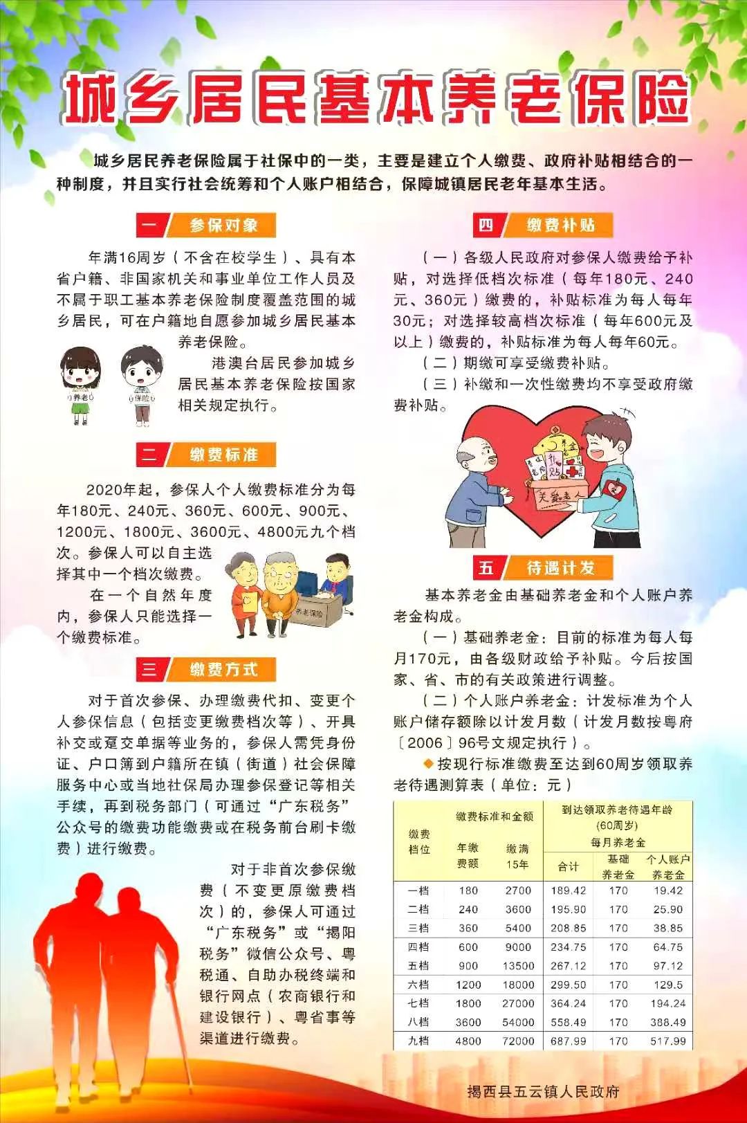 村里老年人的养老保险，保障与关怀的交融奔赴