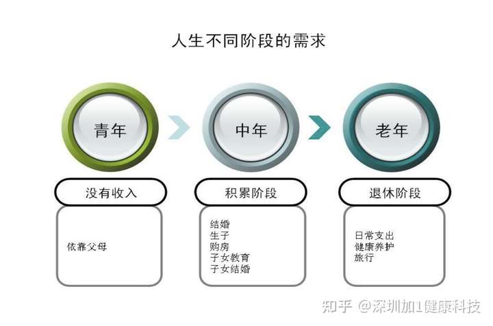 老年人如何做好养老规划