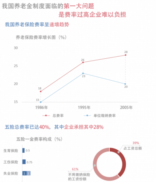 老年人养老费用高的原因，深度分析与思考