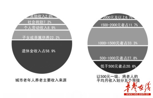 老年人养老费用高的原因，深度分析与思考