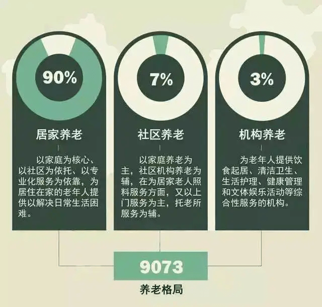 中国式养老，老年人转变的新视角