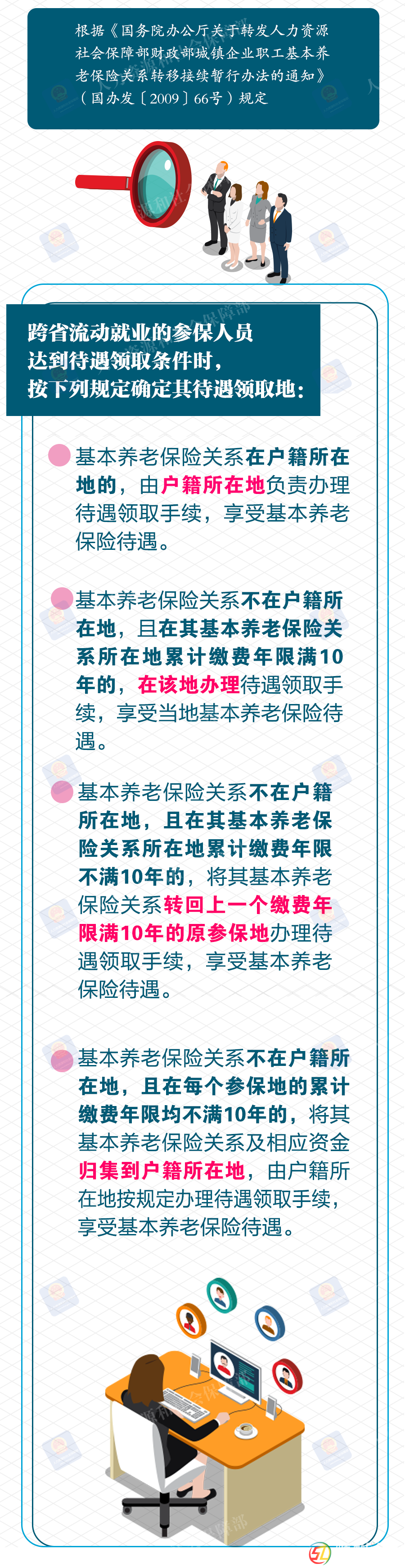 老年养老钱的异地取款问题及解决方案