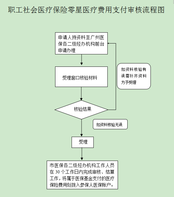 老年人养老保险审核流程详解