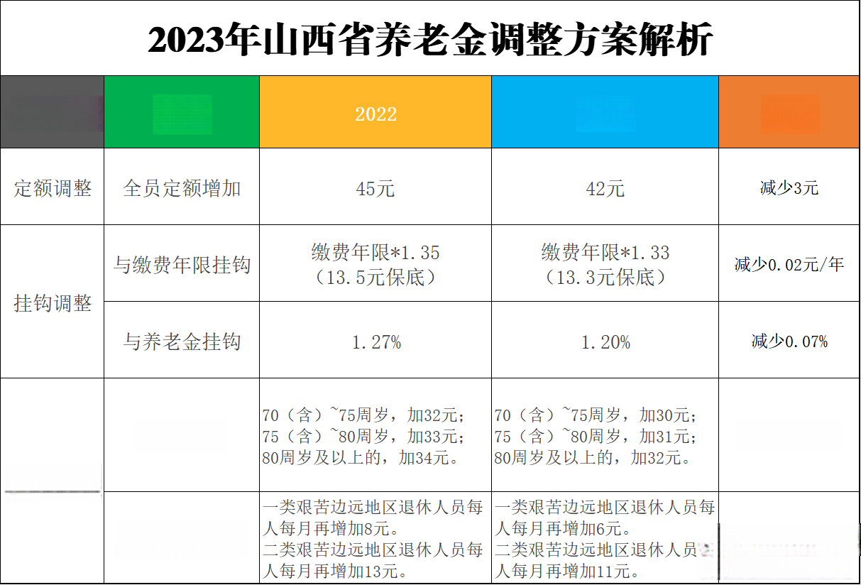 山西老年人养老费探索与解析，聚焦60岁及以上群体福利