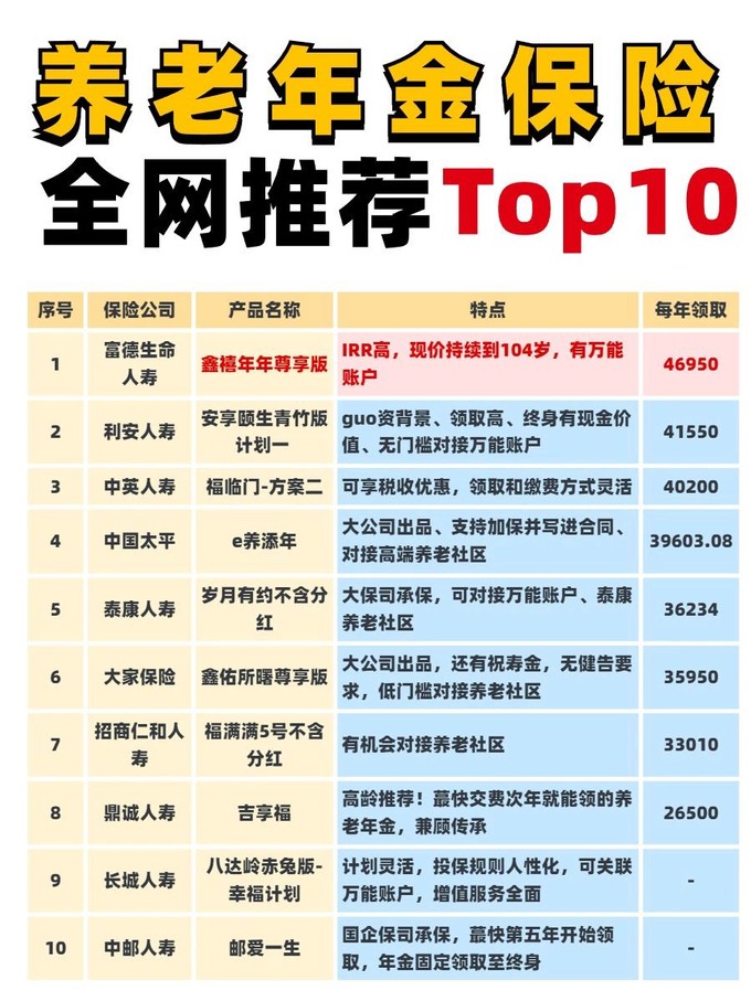 有哪些好的老年养老保险，选择适合您的方案