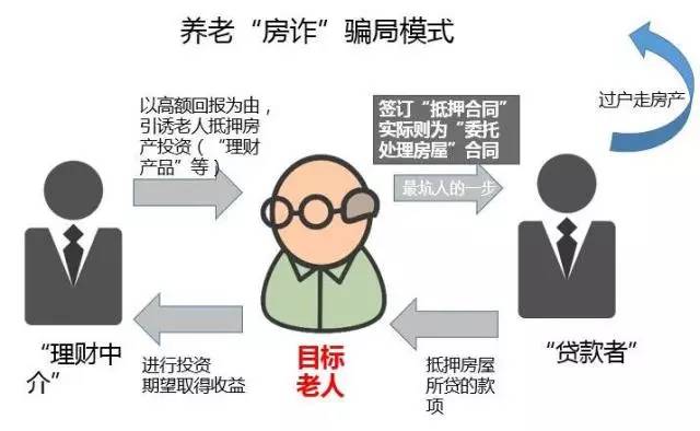 老年人公寓式养老陷阱揭秘，真相探究与应对策略