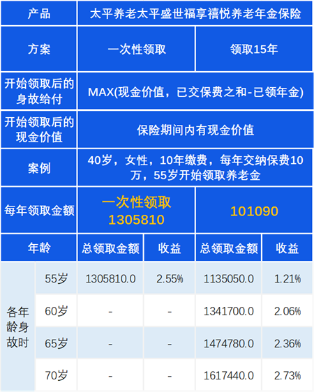 好医保养老年金查询指南