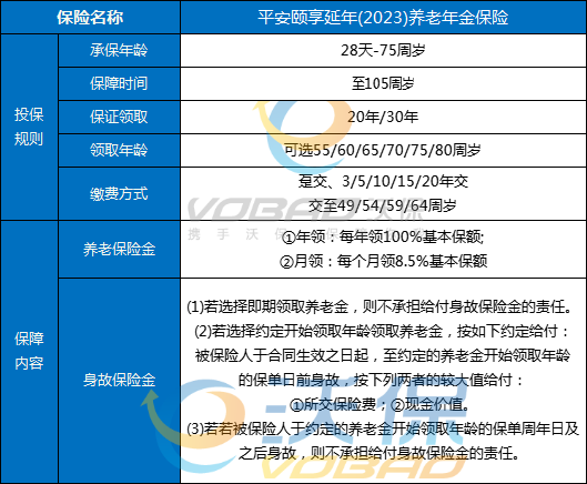好医保养老年金查询指南