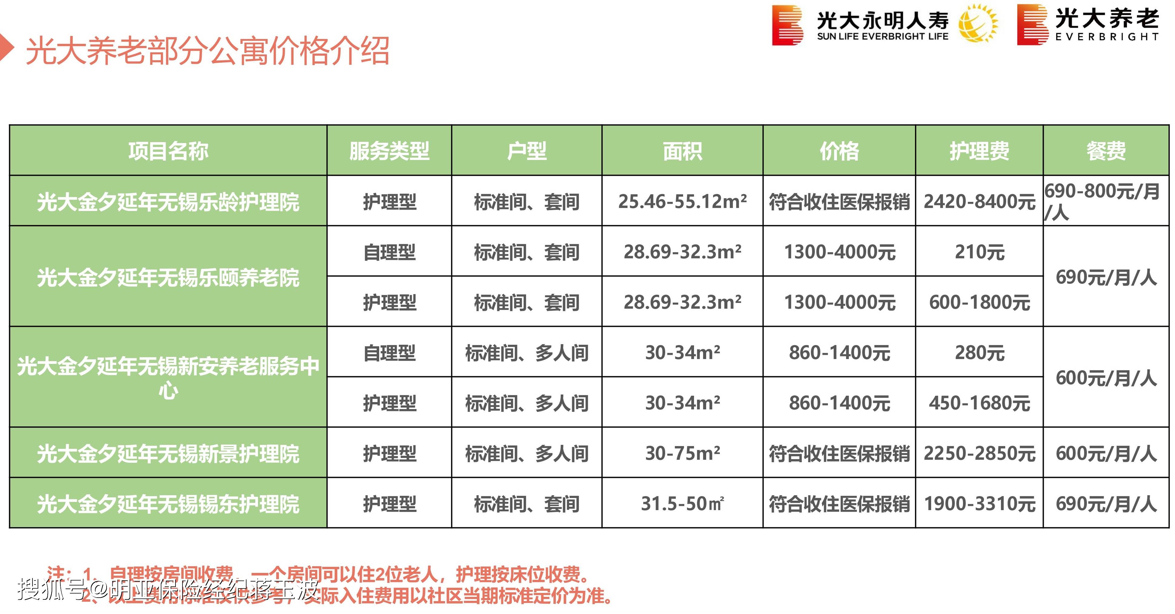 福永老年人养老社区价格分析