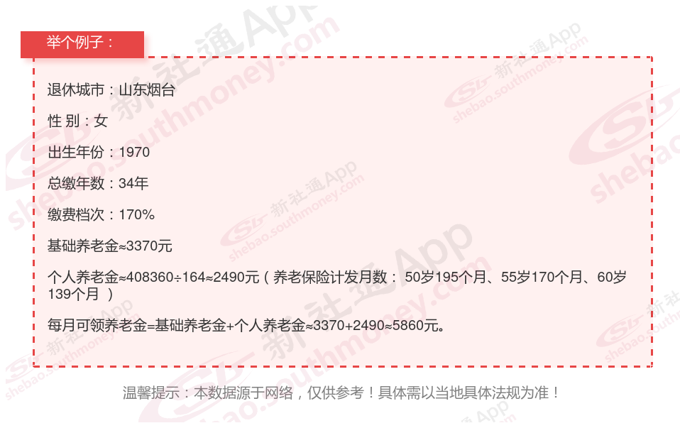 山东省老年人养老待遇的探讨