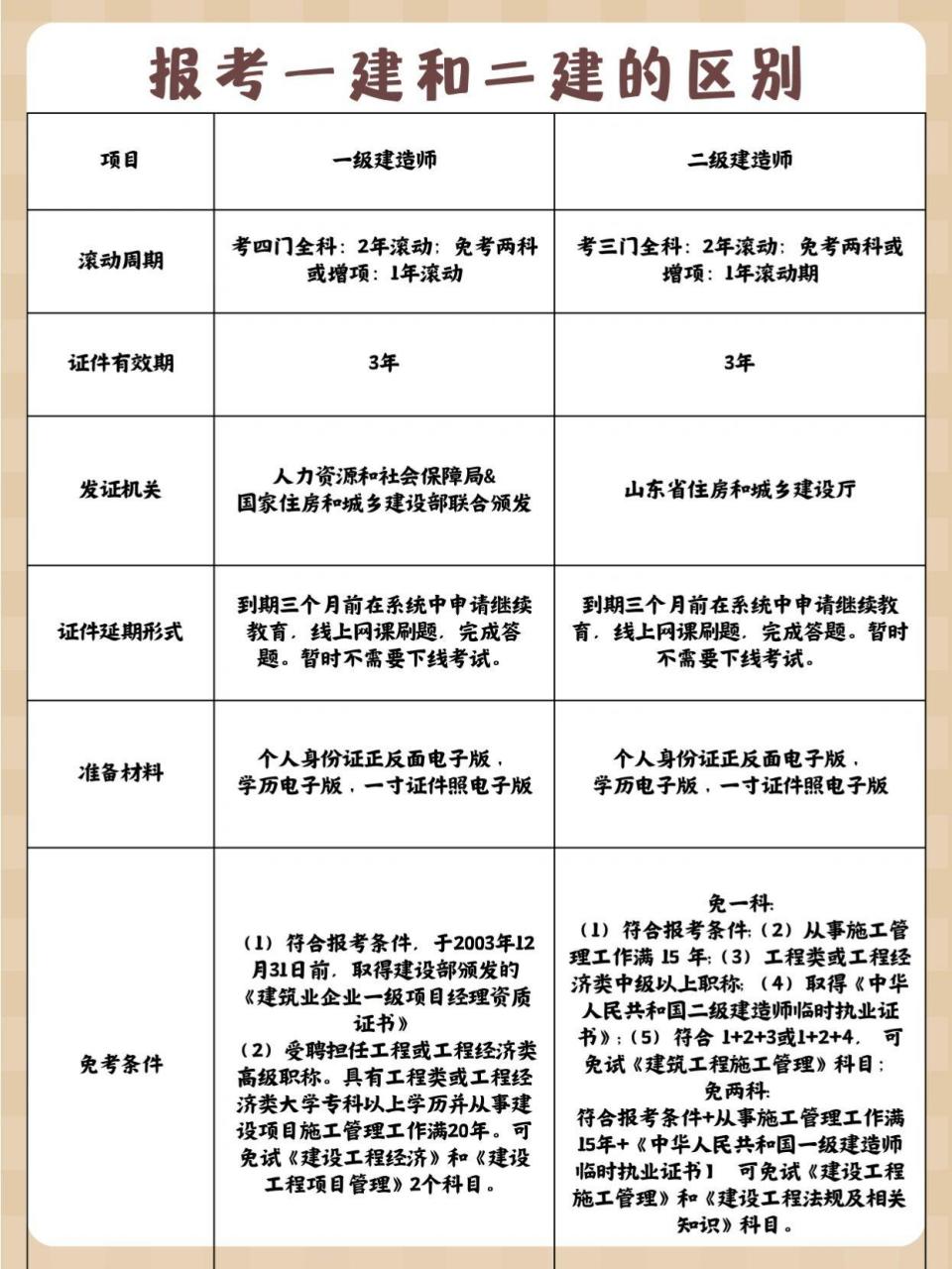 二建适合老年人养老吗？探究与解析