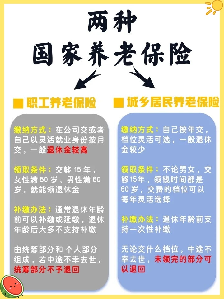 如何补交老年人养老金，全面指南
