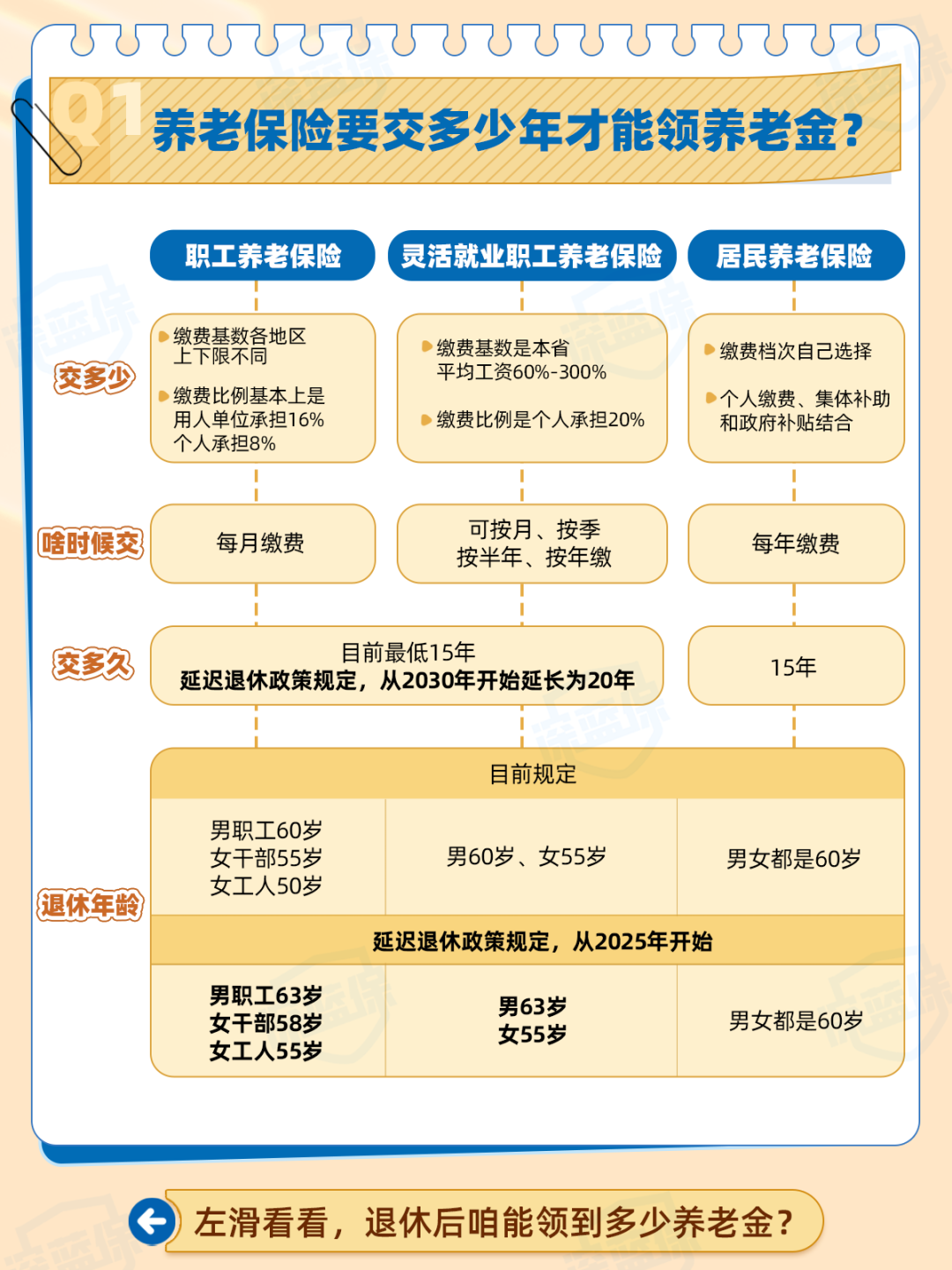 老年如何领取养老金最划算——策略与建议