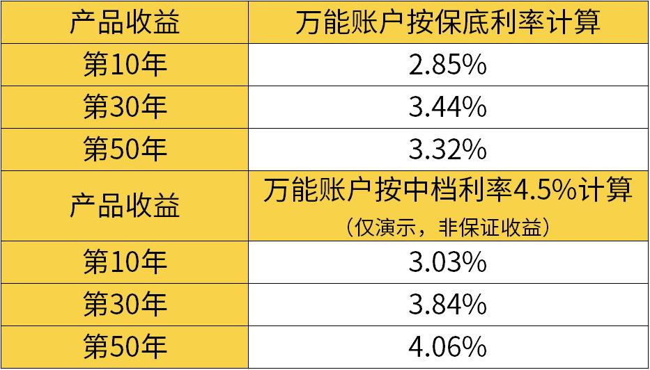 养老年金险是否合适购买？深度探讨个人养老金规划的重要性与策略选择