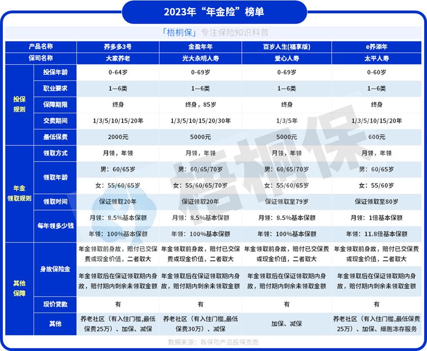 养老年金险买不买合适呢？深度解析个人养老金规划的重要性与选择策略
