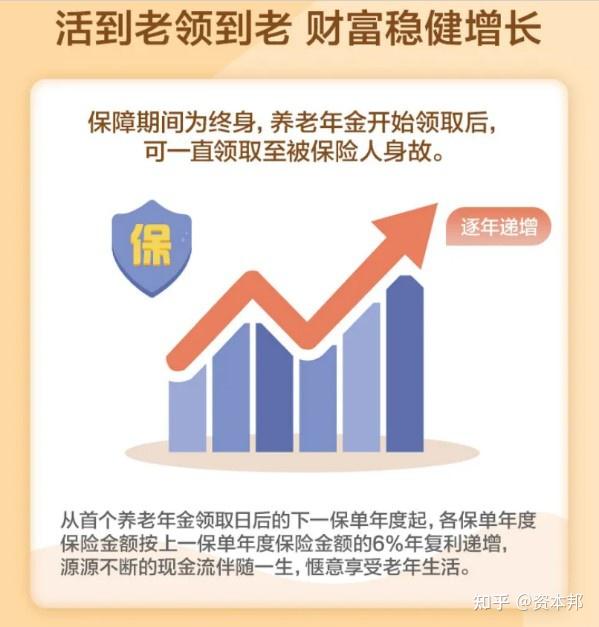 大连今年有养老年金吗？解读与探讨