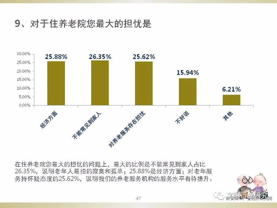 老年人养老意愿数据分析，探寻养老方式的新视角