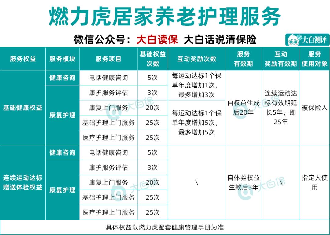 养老年金与增额终身寿险的区别，深度解析与比较