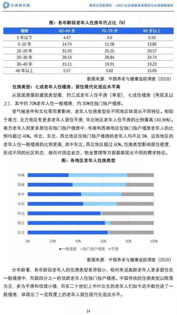 老年人养老痛点分析图表及其深度解读