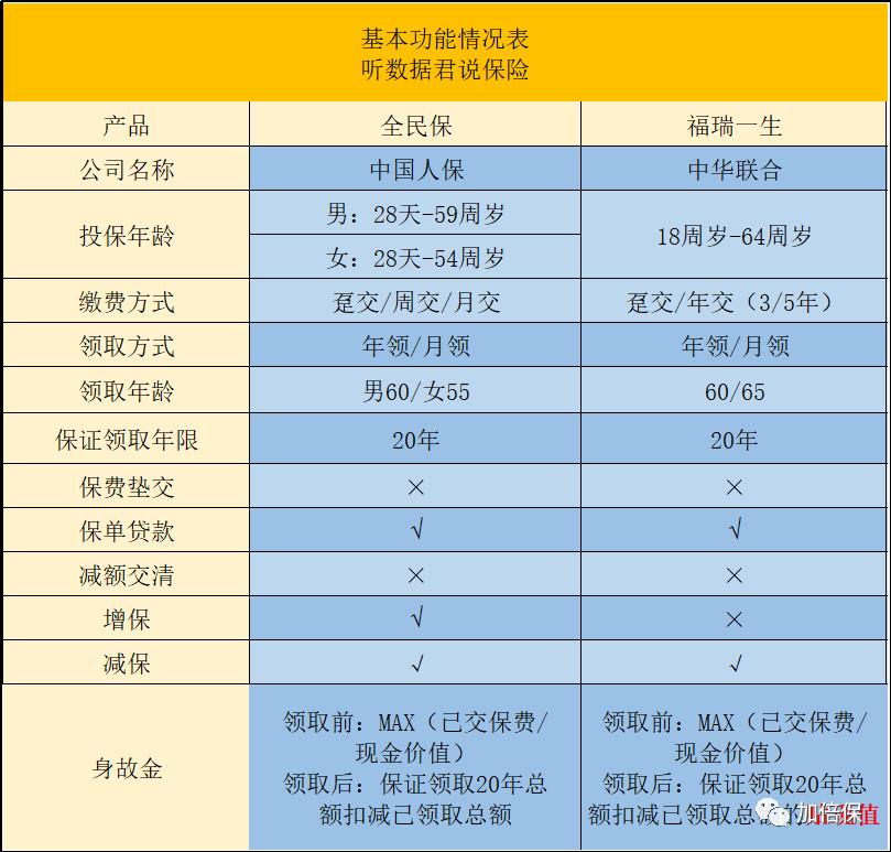 59岁购买养老年金，合适与否？