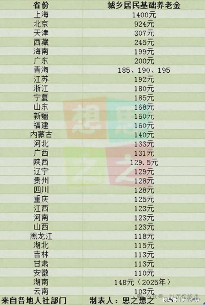 老年养老金档次标准表及其影响