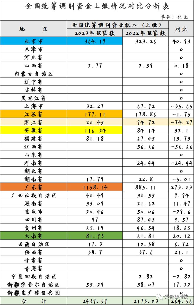 老年养老金档次标准表及其影响