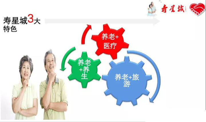 老年人养老与养生的区别，深度解读