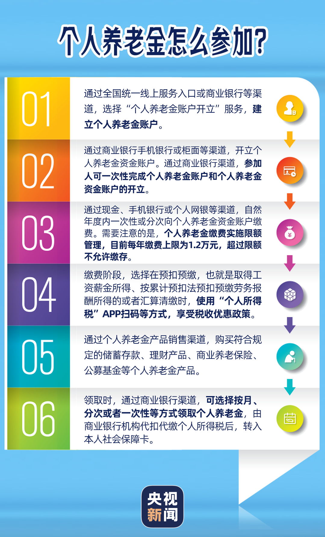 提高老年人养老金，保障与尊重并重并行
