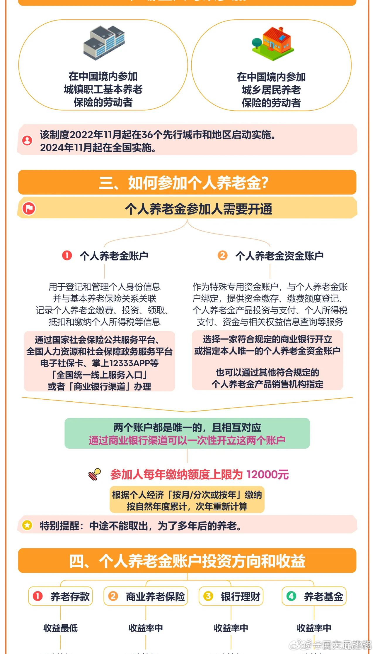 提高老年人养老金，保障与尊重并重