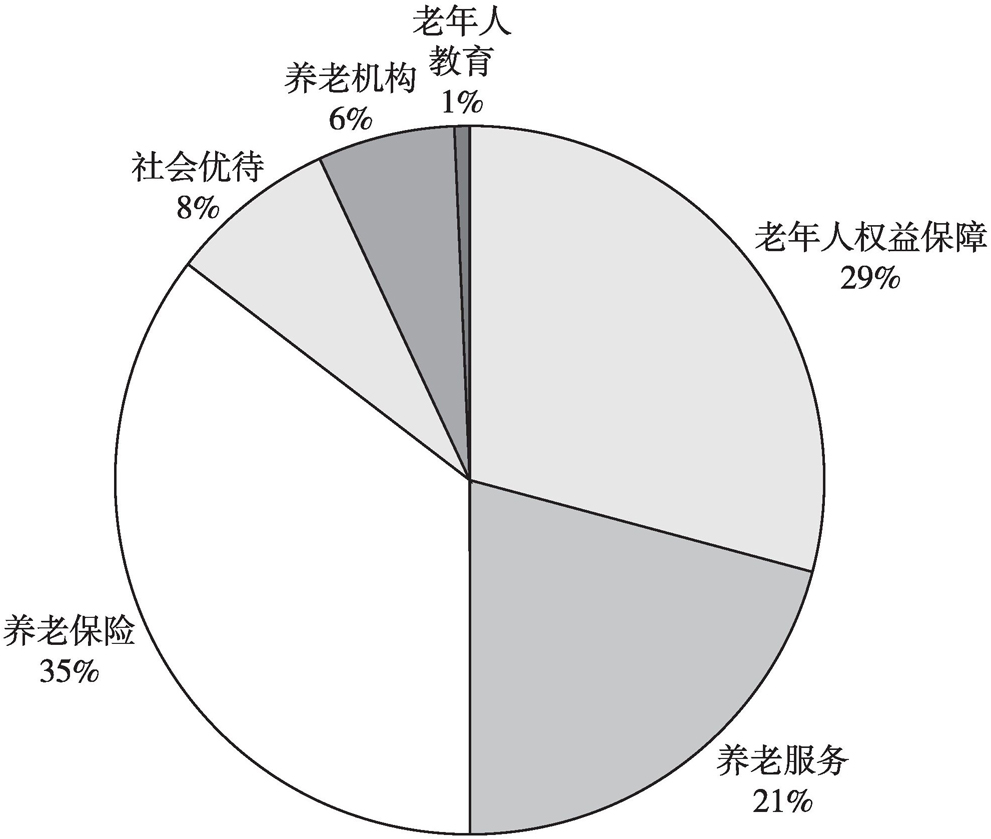 老年人养老机构比例图揭示养老现状、挑战与应对策略